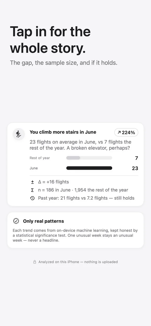 Tap in for the whole story: the gap, the sample size, and whether it holds.
