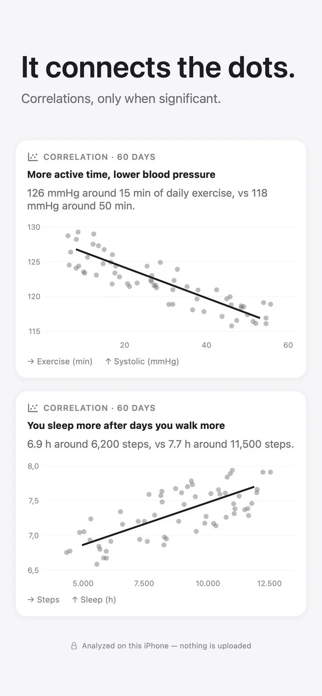 It connects the dots: correlations, only when significant.