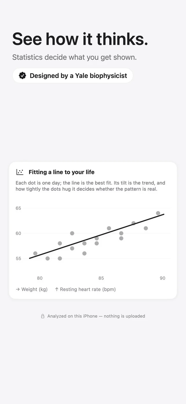 See how it thinks: statistics decide what you are shown.