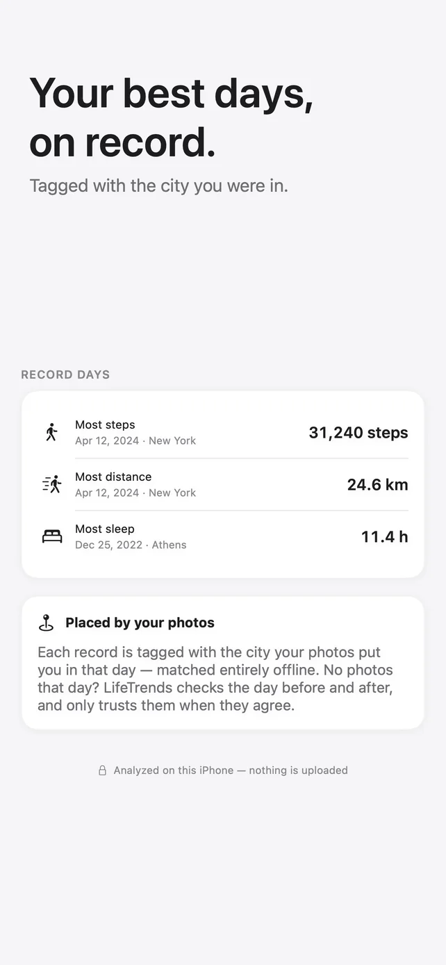 Your best days, on record, tagged with the city you were in.