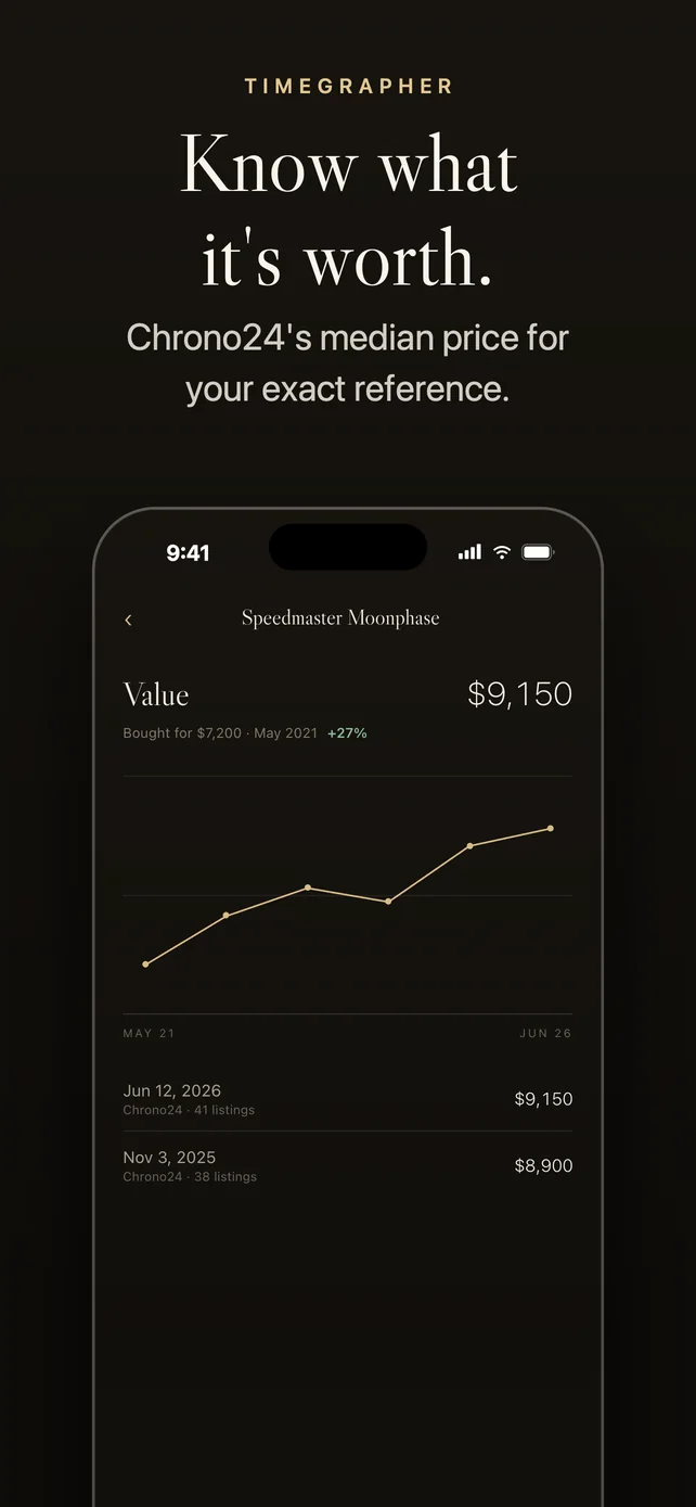 Know what it's worth: the Chrono24 median for your exact reference.